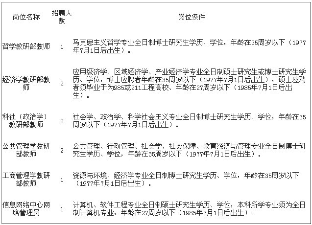 中共江西省委党校公开招聘9名教研人员--人才