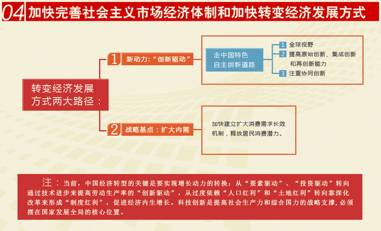 十八大我国经济总量(2)