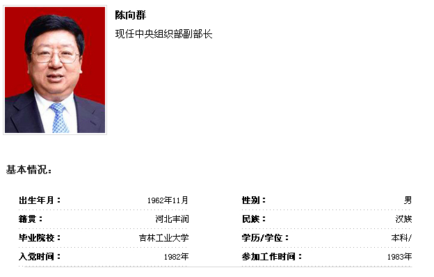 中组部干部一局张建春,中组部张建春简历,中组部 ...