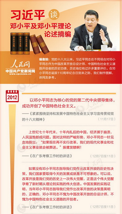 【图解】习近平谈邓小平及邓小平理论论述摘编党的十八大以来,习近平同志在不同场合对邓小平同志作为中国改革开放总设计师、中国特色社会主义道路开创者的历史功绩、历史地位有过许多重要评价。