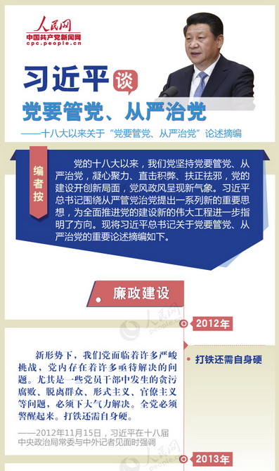 【图解】习近平关于“从严治党”论述摘编党的十八大以来,我们党坚持党要管党、从严治党,凝心聚力、直击积弊、扶正祛邪,党的建设开创新局面,党风政风呈现新气象。习近平总书记围绕从严管党治党提出一系列新的重要思想,为全面推进党的建设新的伟大工程进一步指明了方向。现将习近平总书记关于党要管党、从严治党的重要论述摘编如下。