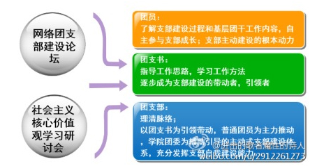 四川大學：創新載體貼近青年 建主動式基層團支部建設體系