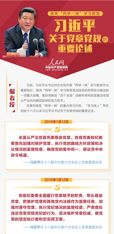 【图解】习近平关于党章党规的重要论述日前,习近平总书记对在全党开展“两学一做”学习教育作出重要指示,强调“两学一做”学习教育是加强党的思想政治建设的一项重大部署,是协调推进“四个全面”战略布局特别是推动全面从严治党向基层延伸的有力抓手。党章党规是“两学一做”的重点学习内容,“学习路上”带您回顾十八大以来习近平总书记关于党章党规的重要论述。
