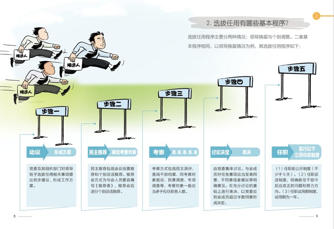 中共官方漫画图解领导干部选拔任用 领导人动