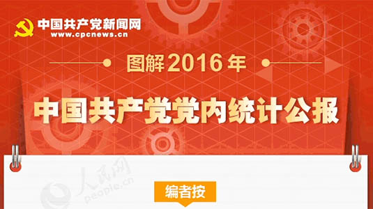 動畫圖解帶你看懂2016年中國共產黨黨內統計公報