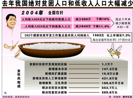 人群恐惧症_中低收入人群 英文
