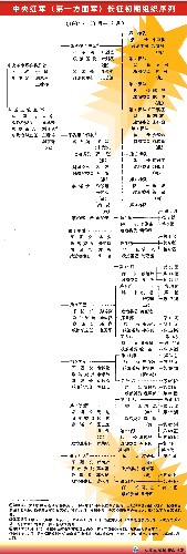 从图表 解读红军长征及其前后大事 (2)