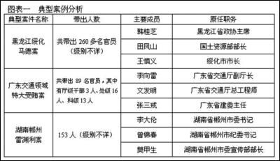 当前职务犯罪呈现十大特点 --中国共产党新闻