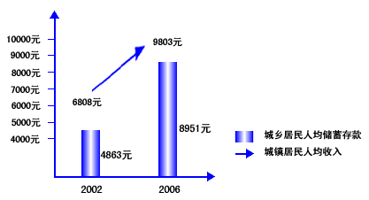 如何加快经济发展增加经济总量_经济发展图片(3)