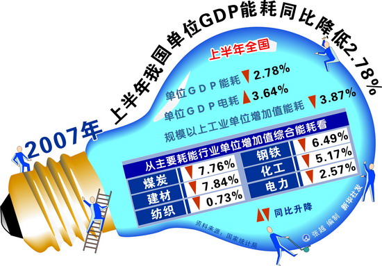 中国单位gdp能耗是德国_2016年中国节能服务行业发展概况及市场现状分析(2)