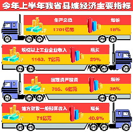财务预算_预算收入规模(2)
