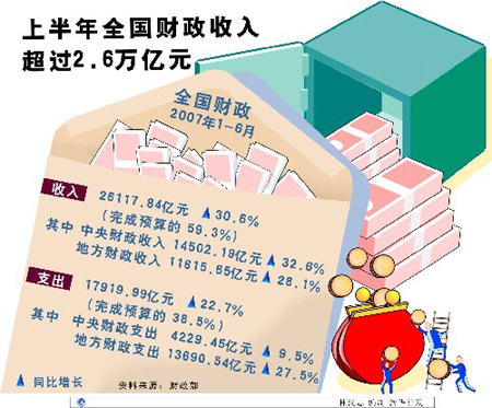 财政收入_综合财政收入(3)