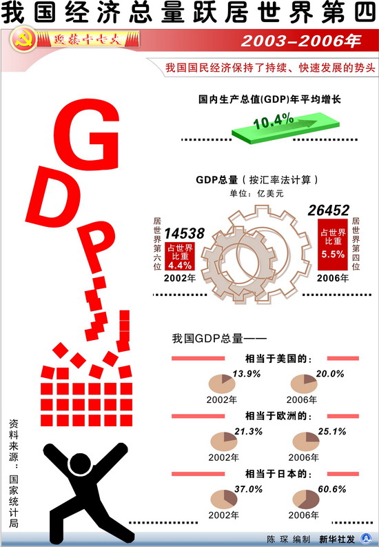 国内经济总量跃居世界第二_第二次世界大战