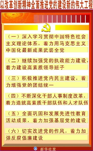 图解报告:以改革创新精神全面推进党的建设新的伟大工程