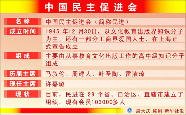 圖表解讀中國的政黨制度 (3)