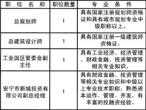 云南省安宁市公开招聘10名优秀专业人才的公