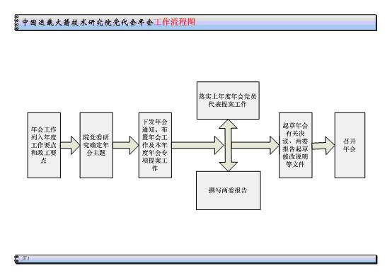 举办党代会年会 运载火箭技术研究院探索党内