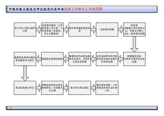 举办党代会年会 运载火箭技术研究院探索党内