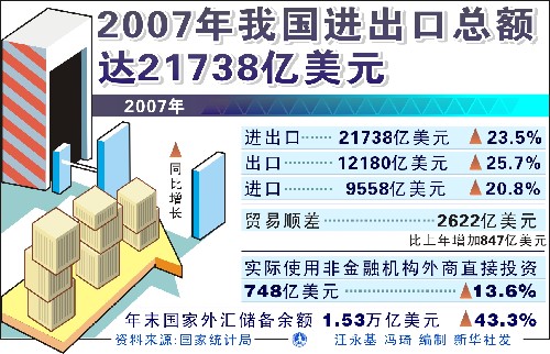 新闻学经济总量_经济全球化(3)