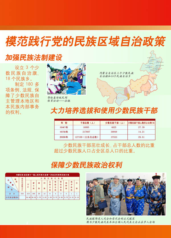 模范践行党的民族区域自治政策--中国共产党新