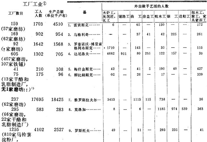 斯卡罗集市简谱_斯卡布罗集市简谱(2)