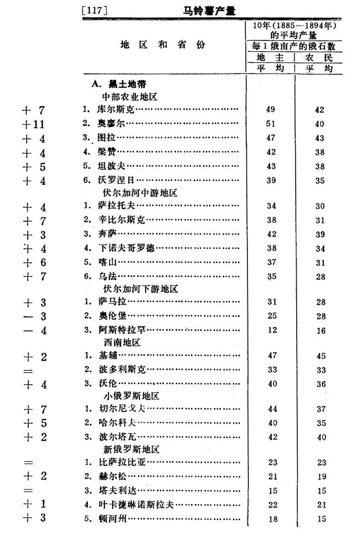 全国粮食产业经济总量比较_比较污的情侣头像图片(3)