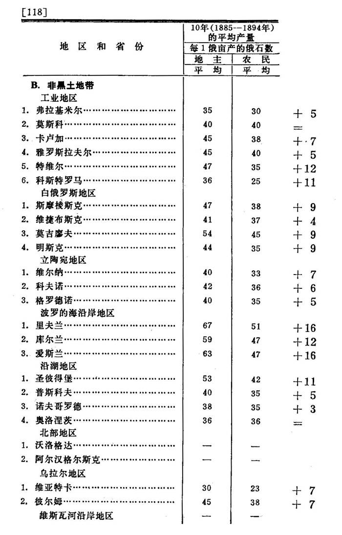 全国粮食产业经济总量比较_比较污的情侣头像图片(3)