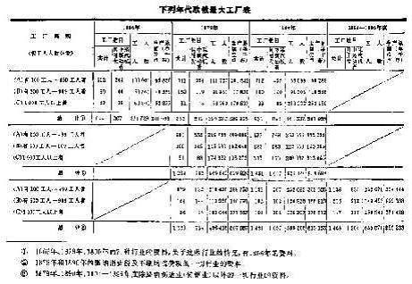 非农业人口比重_城镇人口比重图片