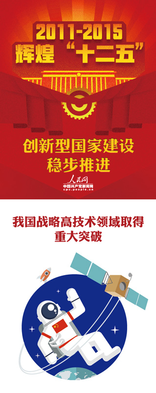 辉煌"十二五":创新型国家建设稳步推进